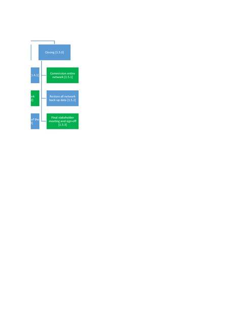 Image result for Computer Network Management Upgrade