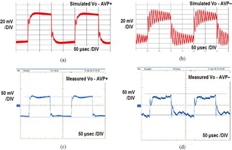 Image result for AVP LoadModule