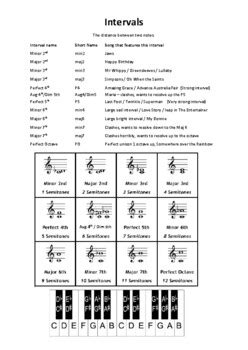 Image result for Interval Music Theory Examples