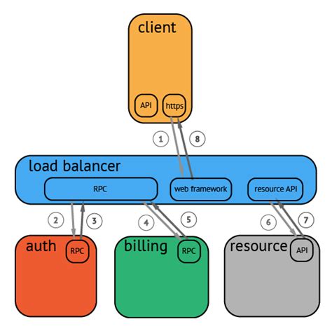 Opentracker Tutorial 的图像结果