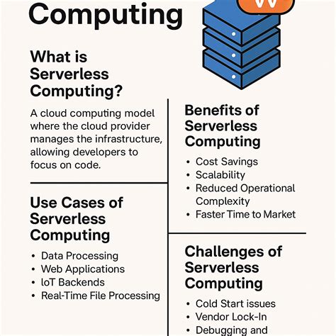 Image result for Serverless computing Challenges