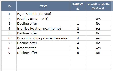 Image result for Decision Tree Excel Code