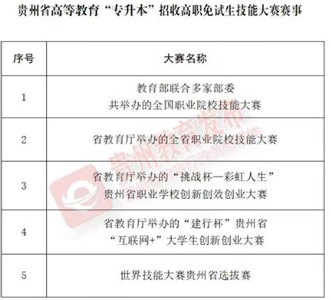 2021年贵州“专升本”政策来了！两类人员免试入学 - 当代先锋网 - 详情页今日推荐栏目