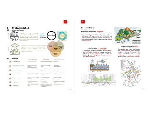 Understanding and Making of Development Plan - Ahmedabad | CEPT - Portfolio