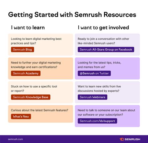 Image result for Semrush
