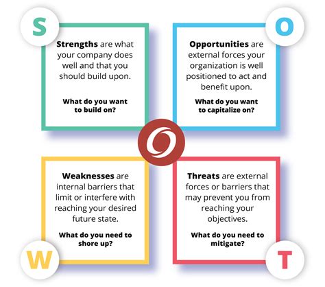 SWOT Analysis Guide 的图像结果