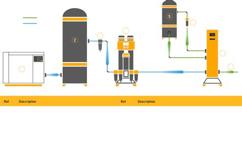 Food Production - Food and Beverage Applications
