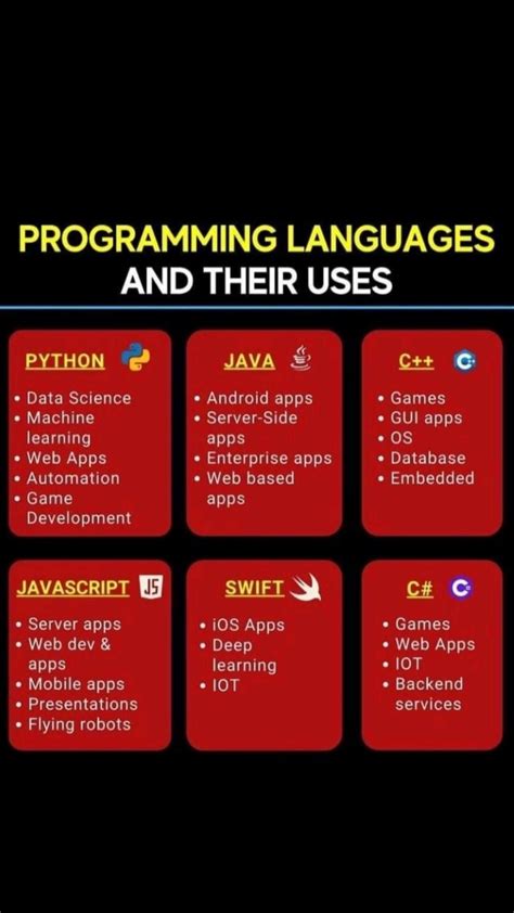 Image result for Learn Code Language