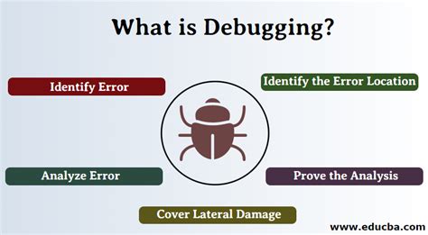 Debugging Procedure 的图像结果