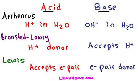 how we identify acid, base ,salt?? - Brainly.in