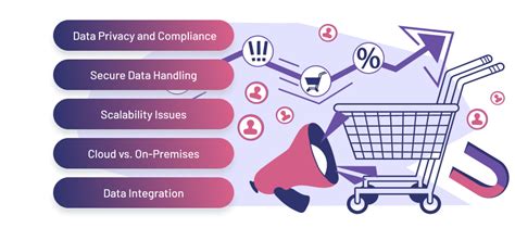 Retail Data Analytics Example On Excel 的图像结果