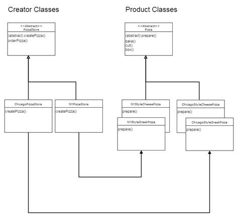 Image result for Python Factory