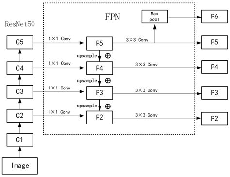 Improving Graphite Ore Grade Identification with a Novel FRCNN-PGR ...