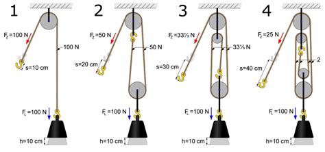 Image result for Power Example