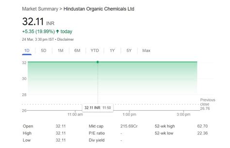 HOCL Share Price: सरकार की ओर से 1351 करोड़ की माफी के ऐलान के बाद ...
