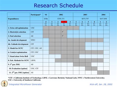 Image result for Research Project Schedule Example