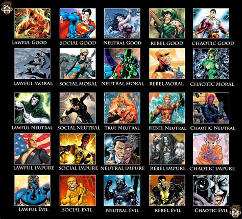 Image result for 5X5 Alignment Chart Template