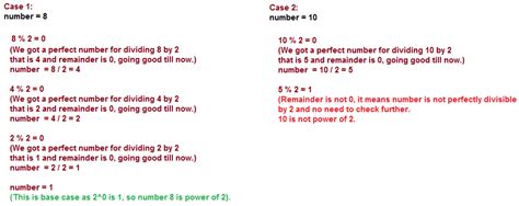 Image result for Power of Numbers in Java