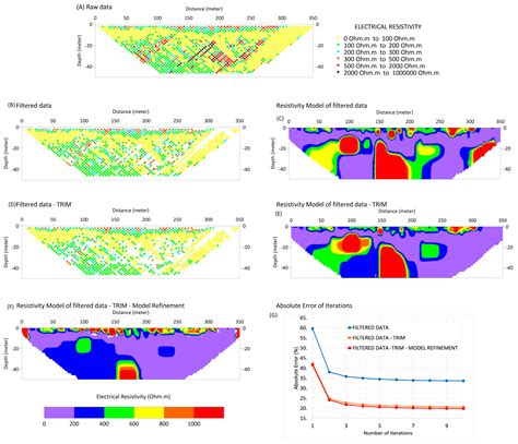 Detection of Cover Collapse Doline and Other Epikarst Features by ...