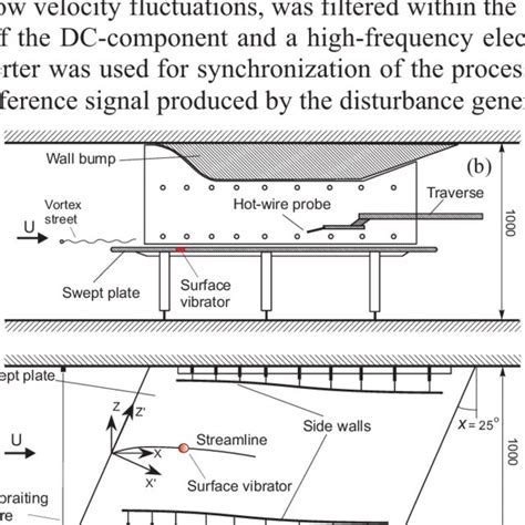 Image result for Swept Wing
