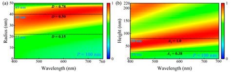Iron-Only Metasurface Broadband Absorber for Solar Energy Harvesting