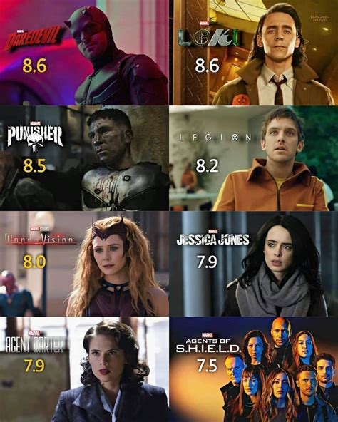 Marvel Tv Show Ranking at Greg Booth blog