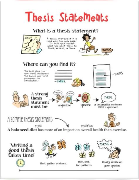 Thesis statement definition and useful examples of thesis statement – Artofit