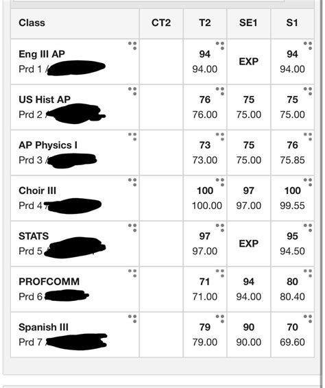final grades for the semester (i was the person with a 39 in spanish ...