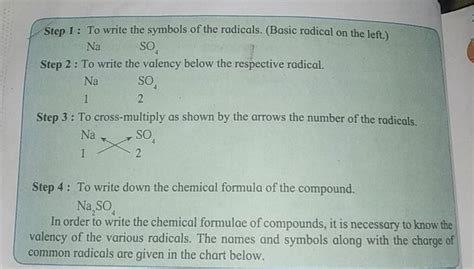 Image result for Basic Radicals