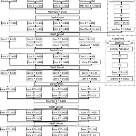 Google Net 的图像结果