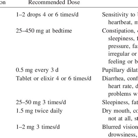 Image result for ACLS Isa Algorithm Blue