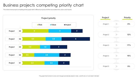 Image result for How to Set Priorities Between Two Projects
