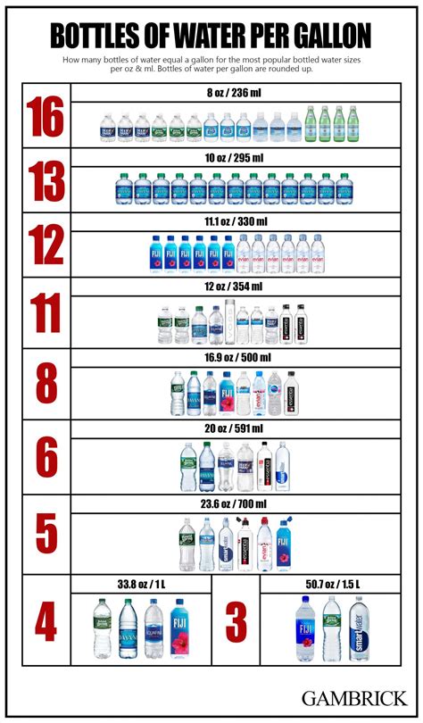 How Many Bottles Of Water In A Gallon? – Modern Design