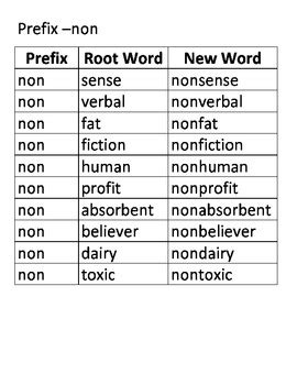Image result for Prefix Non-Examples