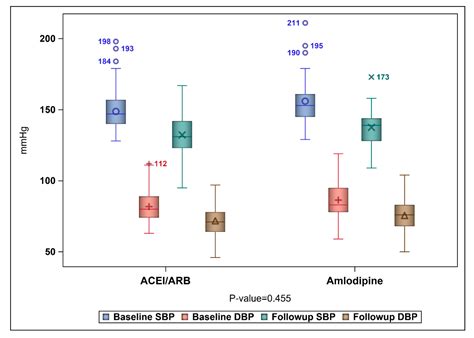 Cost Effectiveness of ACEIs/ARBs versus Amlodipine Monotherapies: A ...