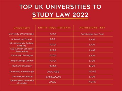 What A-Levels Do You Need to Study Law? - TutorChase