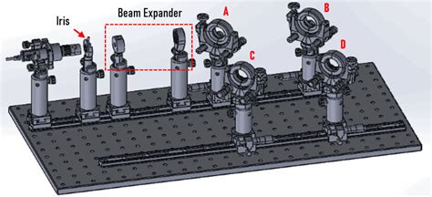 Building a Mach-Zehnder Interferometer | Edmund Optics