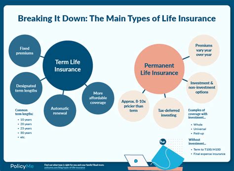 Life Insurance Types 的图像结果