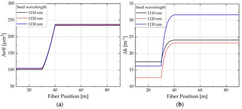 Numerical Investigation of Raman-Assisted Four-Wave Mixing in Tapered ...