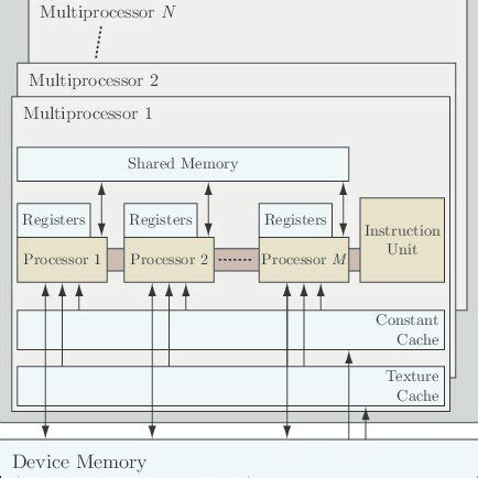 CUDA GPU 的图像结果
