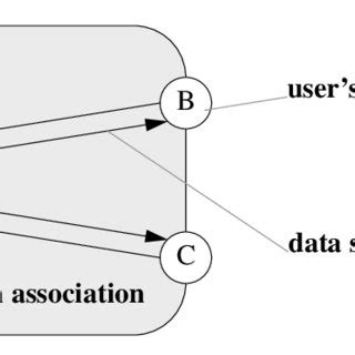 Python Association Example 的图像结果