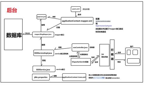 Java SSM Logo 的图像结果