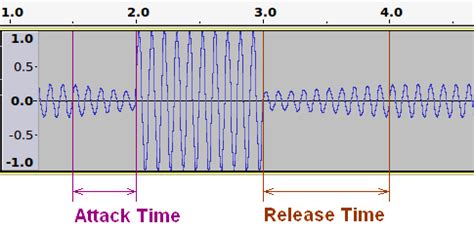 Audacity How Uses Compressor 的图像结果