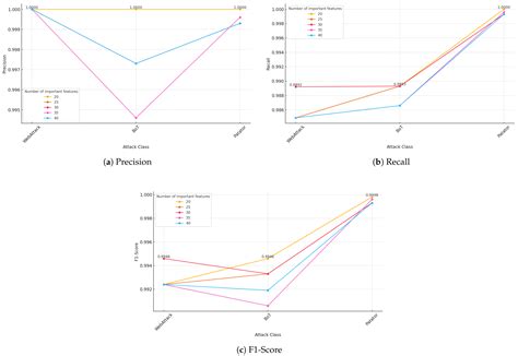 FIGS: A Realistic Intrusion-Detection Framework for Highly Imbalanced ...