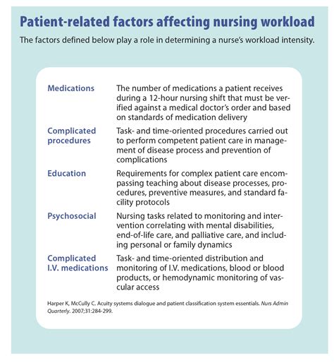 Practical steps for applying acuity-based staffing