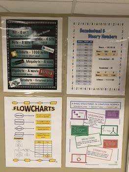 Image result for GCSE Computer Science Promotion Poster