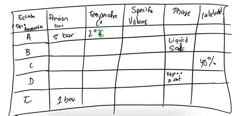 Image result for Isothermal Process Pressure-Volume Graph