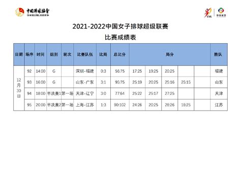 2021-2022中国女排超级联赛12月24日比赛公报_中国排协官网