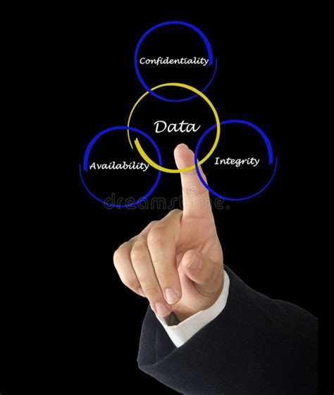 Image result for Data Management Core Principles