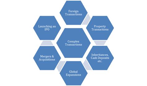 Image result for Structuring Transactions